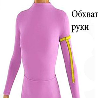 imag/Обхват руки.jpg